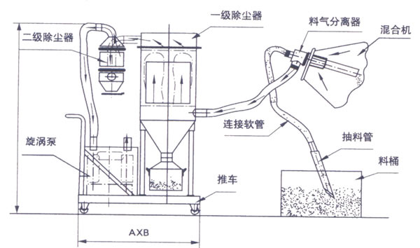 真空上料机的结构